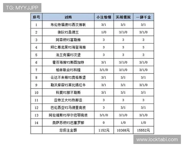 世界杯彩票购买常见问题解答及专家推荐的投注策略 世界杯彩票购买常见问题解答及专家推荐的投注策略